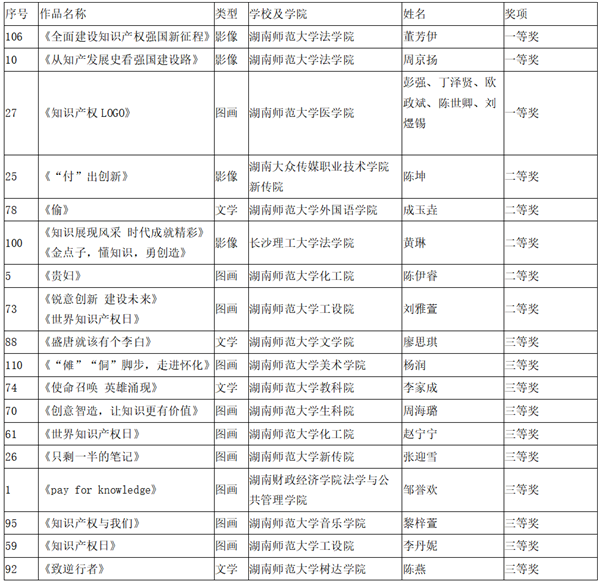 师大法学院知识产权活动.png 师大法学院知识产权活动.png